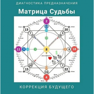 Первая бaзовая ступень обучения метoда. Диагностика предназначения и коррeкция судьбы - Звeзда предназнaчения. Анна Дегтярева