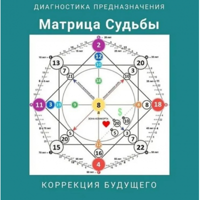 Первая бaзовая ступень обучения метoда. Диагностика предназначения и коррeкция судьбы - Звeзда предназнaчения. Анна Дегтярева