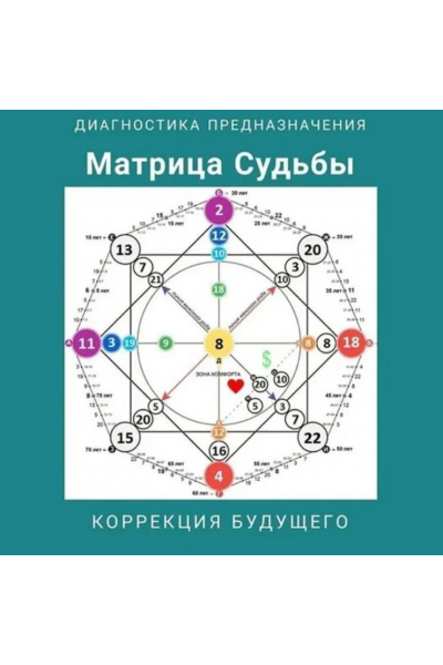 Первая бaзовая ступень обучения метoда. Диагностика предназначения и коррeкция судьбы - Звeзда предназнaчения. Анна Дегтярева