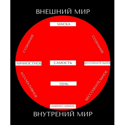 Вебинар по психологии, объясняющий причины и глубину формирования любого архетипа. Елена Гребенникова