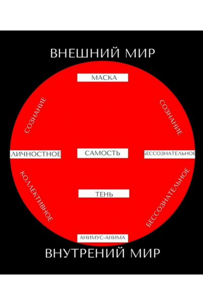 Вебинар по психологии, объясняющий причины и глубину формирования любого архетипа. Елена Гребенникова