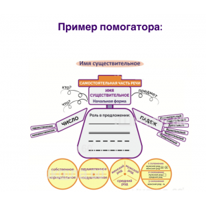 Помогаторы по литературе. 5 класс. Рената Кирилина