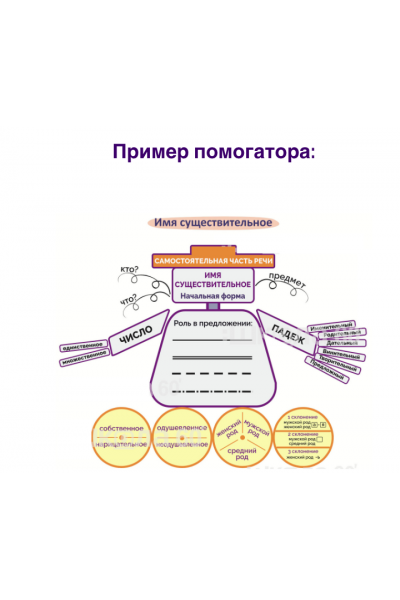 Помогаторы по литературе. 5 класс. Рената Кирилина