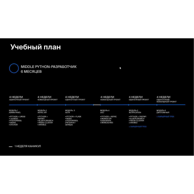 Как стать мидл python-разработчиком, Яндекс Практикум