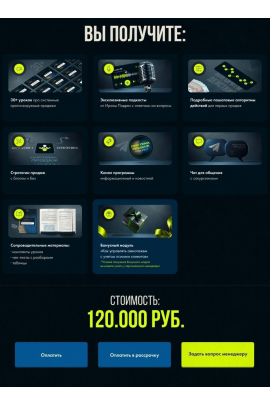 Система продаж Podrez. Ирина Подрез, Podrez academy