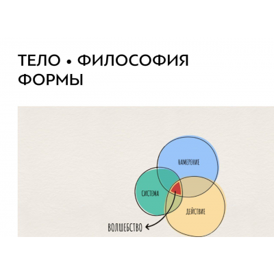 Тело. Философия формы. Катя Чи