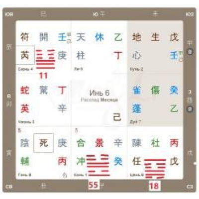 Практикум Ци Мень. Ольга Фандорина