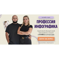 Профессия Инфографика 2025. Тариф Продвинутый, Mur-ari