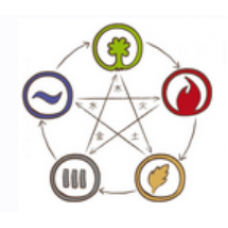 Бацзы - Иммиграция, дальние переезды. Надежда Романова