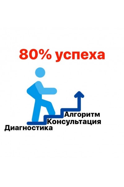 Диагностика + консультация 80% успеха. Алеся Теперикова Teperikova Hair Studio & Education