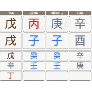 Восстановление часа рождения в Бацзы. Надежда Романова