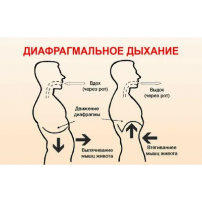 Диафрагмальное дыхание, 3 поток. Екатерина Фёдорова