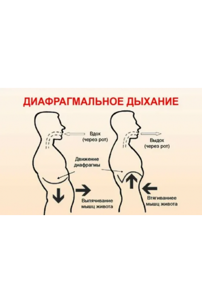 Диафрагмальное дыхание, 3 поток. Екатерина Фёдорова