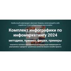 Комплект инфографики по инфомаркетингу 2024. Дмитрий Зверев