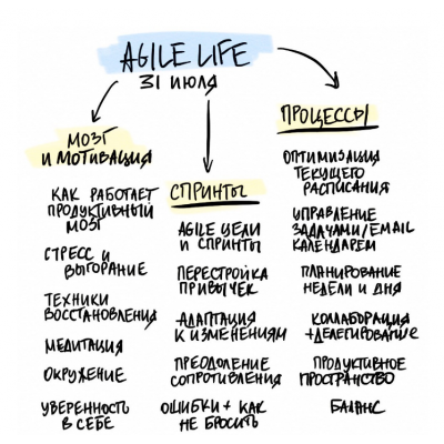 Agile Life. Катерина Ленгольд