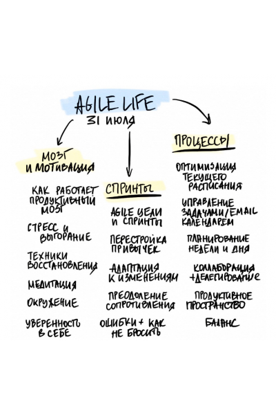 Agile Life. Катерина Ленгольд