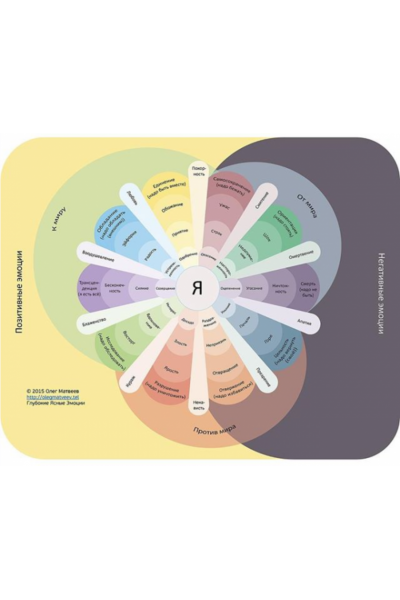 Интегральные ясные эмоции 2. Олег Матвеев