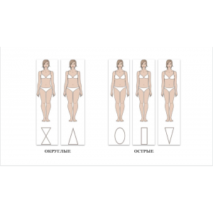 Марафон "Типы фигур и силуэты". Лена Червова