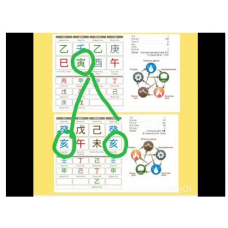 Совместимость в ба цзы: в поисках второй половинки. Ольга Николаева