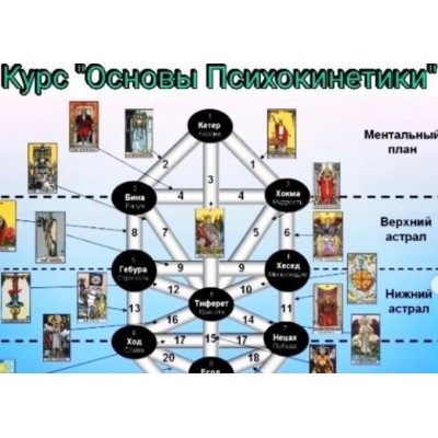 Основы Психокинетики - Сефиротическая традиция. Ольга Ракита