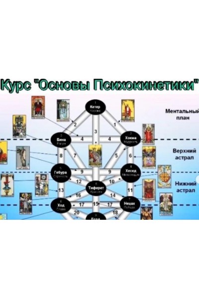 Основы Психокинетики - Сефиротическая традиция. Ольга Ракита