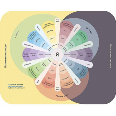Интегральные ясные эмоции 1. Олег Матвеев
