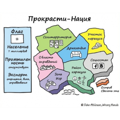 Работа с мотивацией и прокрастинацией. Сергей Смирнов