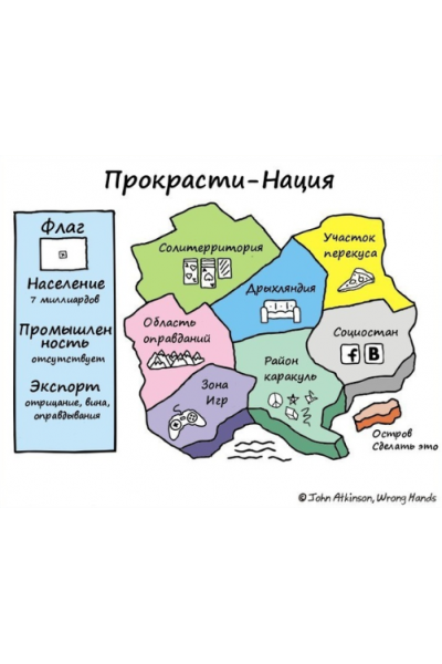 Работа с мотивацией и прокрастинацией. Сергей Смирнов