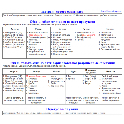 Система минус 60. Дневник едоголика. Екатерина Мириманова