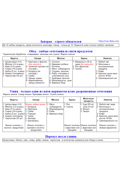 Система минус 60. Дневник едоголика. Екатерина Мириманова