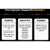 Vesperfin Market Плюс. Апрель 2024. Арина Веспер