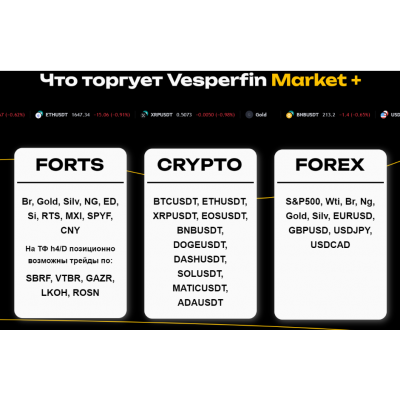 Vesperfin Market Плюс. Апрель 2024. Арина Веспер