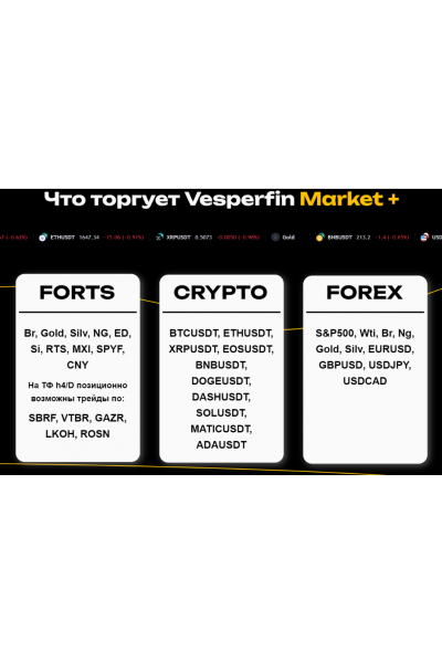 Vesperfin Market Плюс. Апрель 2024. Арина Веспер