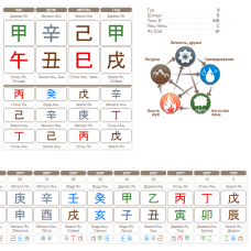 Как узнать как по карте Бацзы. Юлия Воронина