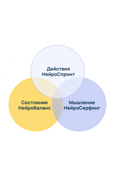 Сертификационная программа Neurointegration Fundamentals NIF. Катерина Ленгольд