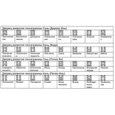 Глубокий анализ дат - гексаграммы. Ольга Николаева
