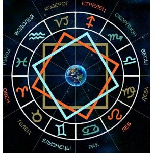 Астрология - стихии и кресты, порождение зодиака. Алексей Голоушкин