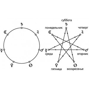 Звезда магов – ключ к проблемам космограммы. Алексей Голоушкин