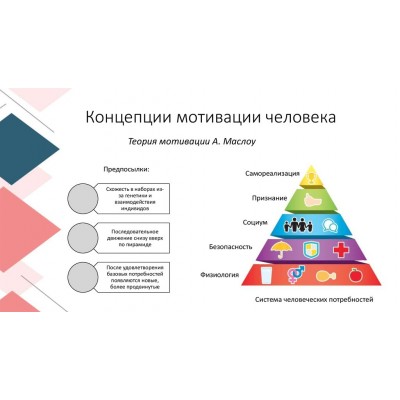 Модели человеческой мотивации. Алуника Добровольская