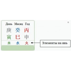 Выбор дат в системе На Инь. Юлия Бальсина Выбор дат в системе На Инь. Юлия Бальсина