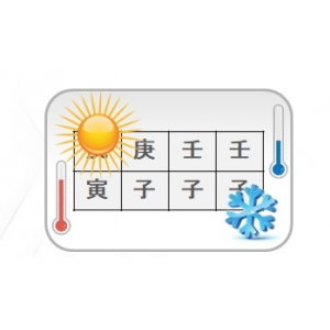 Горячие и холодные карты Бацзы. Юлия Бальсина Студия Фэн-шуй Гармония