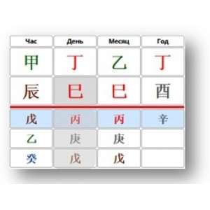 Пустота в Бацзы. Юлия Бальсина Студия Фэн-шуй "Гармония" Пустота в Бацзы. Юлия Бальсина Студия Фэн-шуй "Гармония"