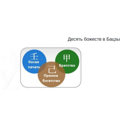 Десять божеств в Бацзы. Юлия Бальсина