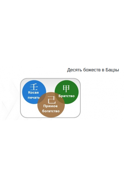 Десять божеств в Бацзы. Юлия Бальсина