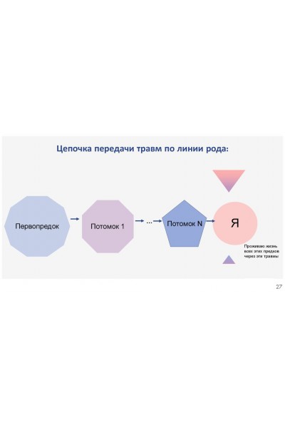 Трансгенерационная передача травмы. Институт Практической Психологии и Психоанализа