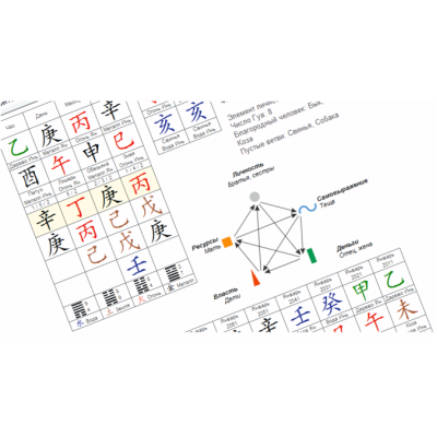 Практикум. Определение структуры карты Ба Цзы и полезных стихий. Мария Щербакова Sheng академия