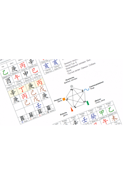 Практикум. Определение структуры карты Ба Цзы и полезных стихий. Мария Щербакова Sheng академия
