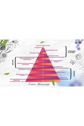 Старости нет. 12 привычек молодого человека. 2 ступень. Елена Бахтина