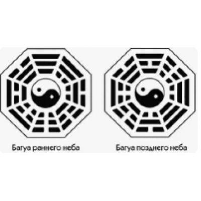 Багуа раннего и Позднего Неба. Владимир Захаров