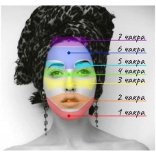 Елена Леока. Чакроанализ. Базовый курс